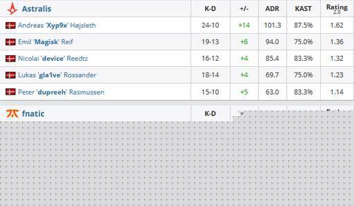 拳头游戏翻倍世界赛奖金以挽救LOL热度