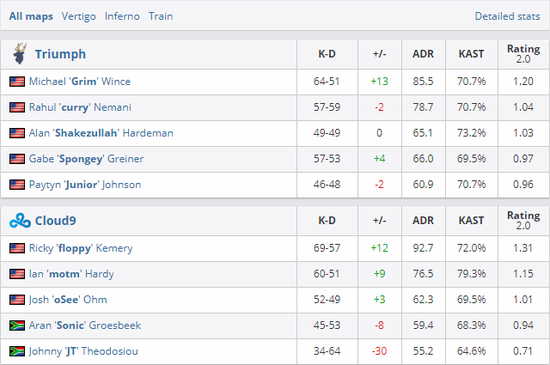BCG与ECSTATIC对决结果揭晓 森电数据表现不佳